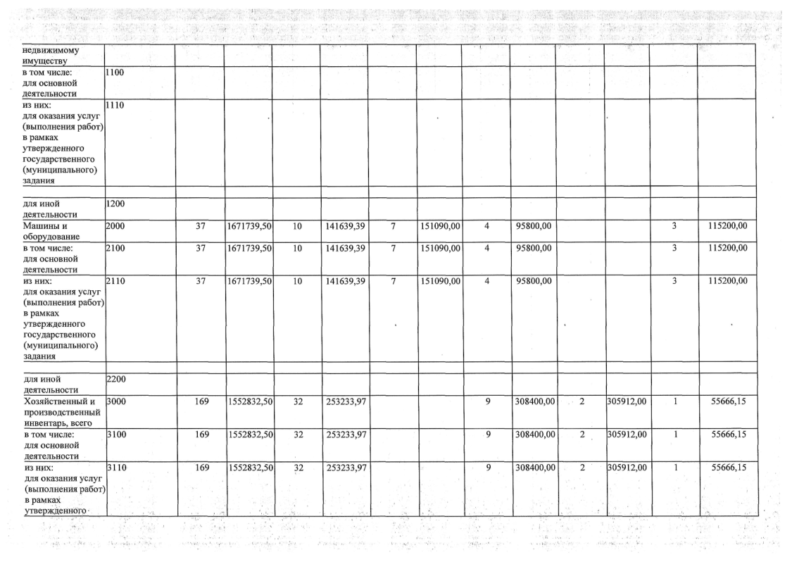 ОТЧЕТ о результатах деятельности 01.01.2024-36.png